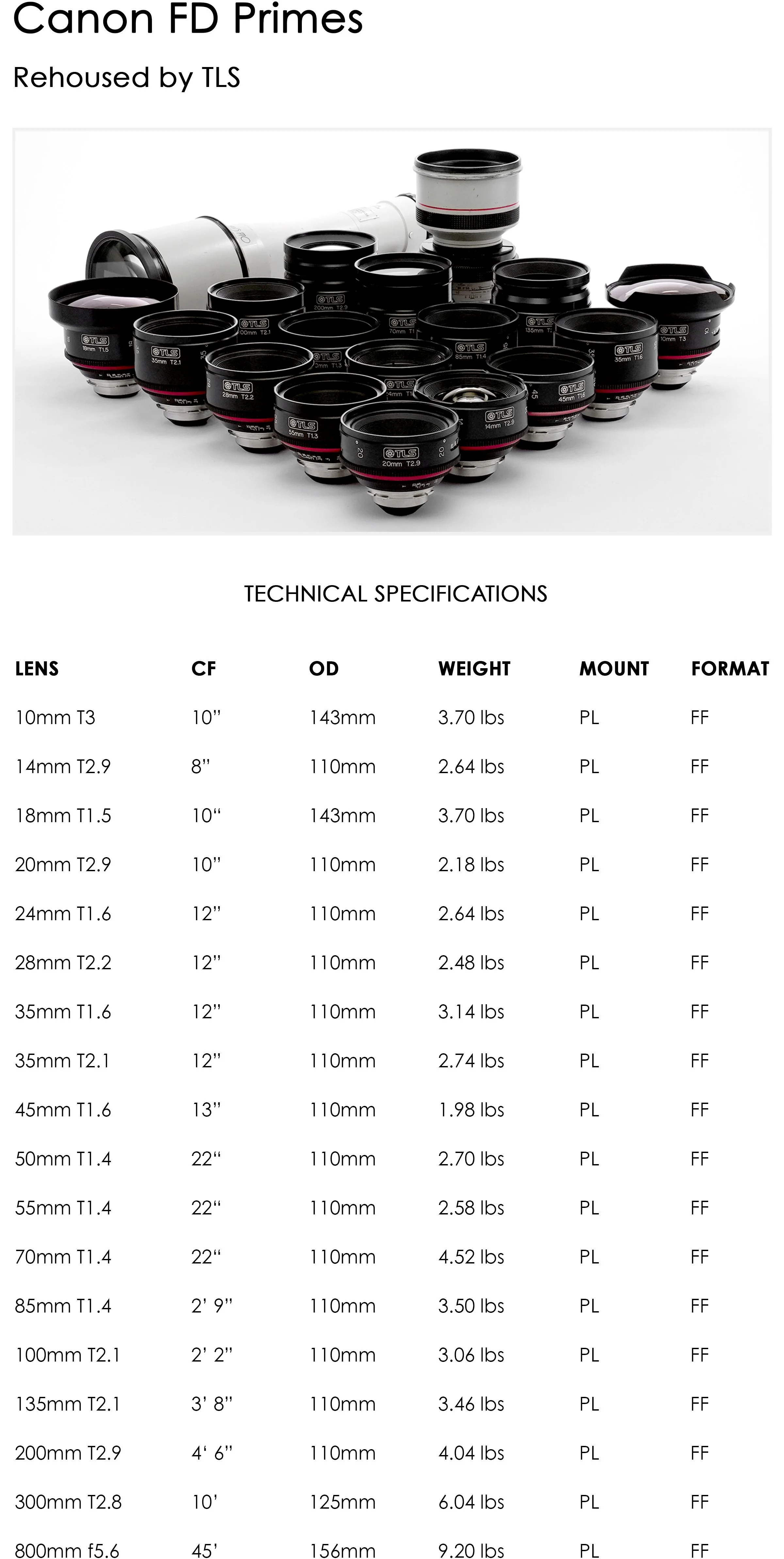 Rent TLS Canon FD Lenses — OLD FAST GLASS